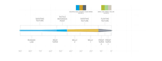 SA Amplitude Textured Trout