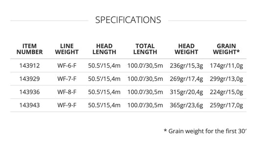 SA Magnitude Smooth Bonefish Plus - 10’ Clear Floating Tip