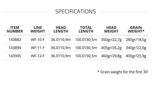 Magnitude Smooth Tarpon - Full Clear