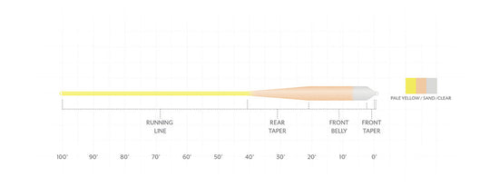 SA Sonar Grand Slam Clear Tip