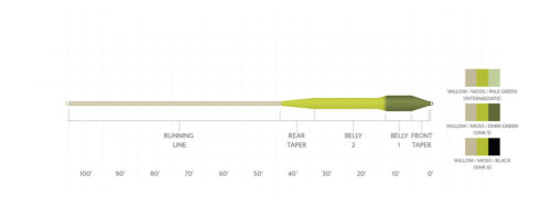 SA Sonar Titan Sink Tip