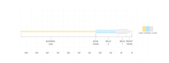 SA Sonar Titan Tropical Jungle Clear Tip