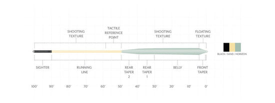 SA Amplitude Textured Infinity Salt