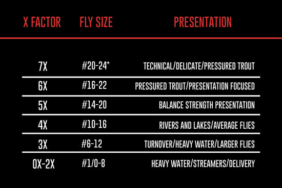 Umpqua Deceiver X Fluorocarbon Tippet