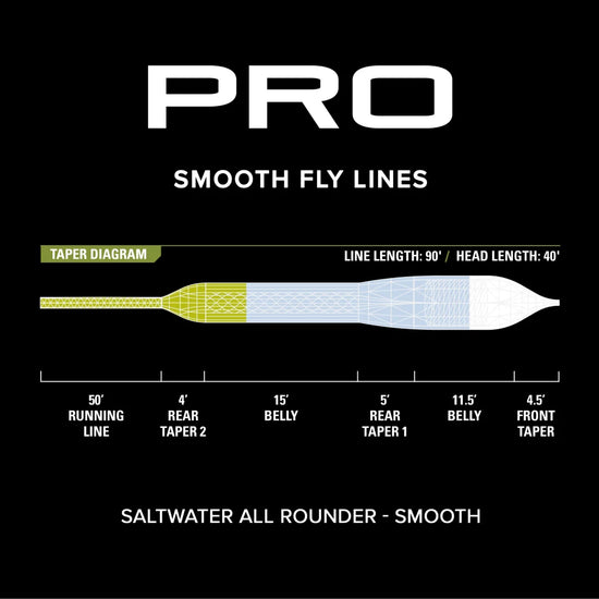 Saltwater All Rounder