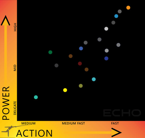 Echo Boost Blue SW Fly Rod - Tailwater Outfitters