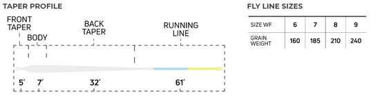 Bonefish Taper - TailwaterOutfitters