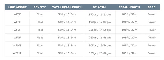 SUPERFLO RIDGE 2.0 FLATS TACTICAL TAPER