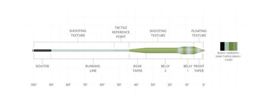 SA Amplitude Tropical Titan/Jungle