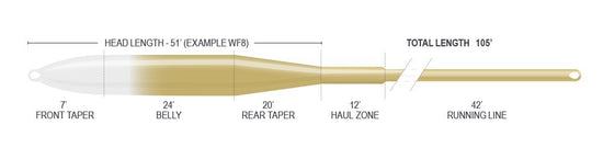 SUPERFLO RIDGE 2.0 Tactical Taper 12' CLEAR TIP