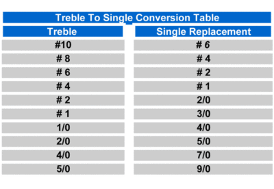 Owner Single Replacement